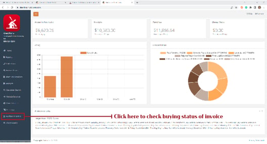 Buying status of invoice